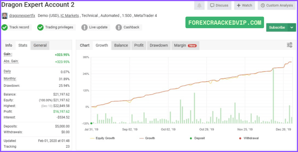 Dragon Expert EA Verified Results on Myfxbook 01