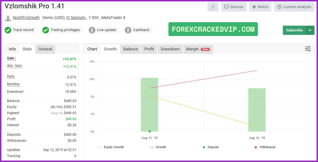 orex Vzlomshik Pro EA Live Performance – Verified by Myfxbook 02