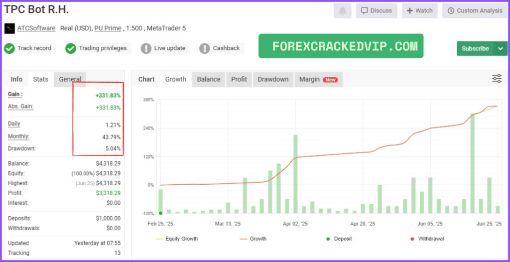 TPC Bot MT5 Verified Performance