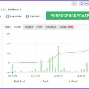 TPC Bot MT5 With Setfile - Verified Myfxbook Review / Low Drawdown - Image 6