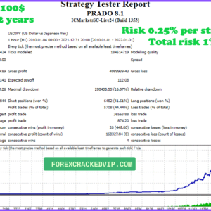 Prado EA v8.2 MT4 Unlimited (Platform build 1441+) Download - Image 7