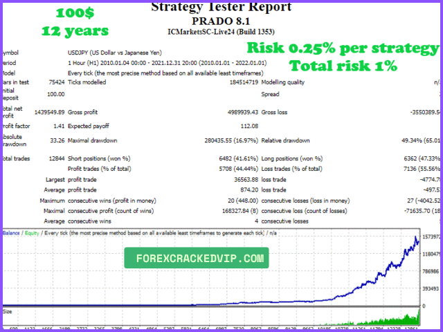 Prado EA Backtest Review
