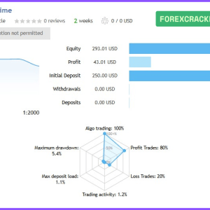 ScalpPrime MT4 v2.3 with SetFiles (Platform build 1441+) Download - Image 7