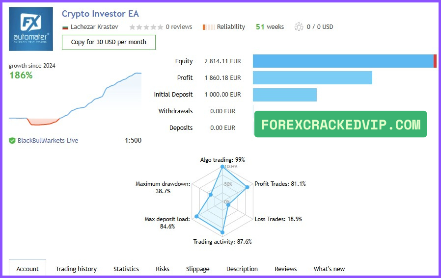 Crypto Investor EA Live MQL5 Signal