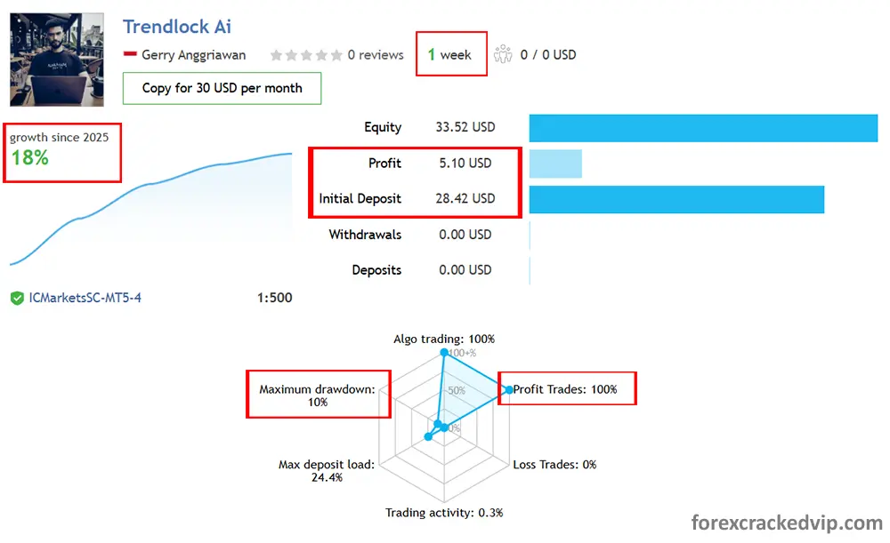 Trendlock AI EA MT5 Reviews