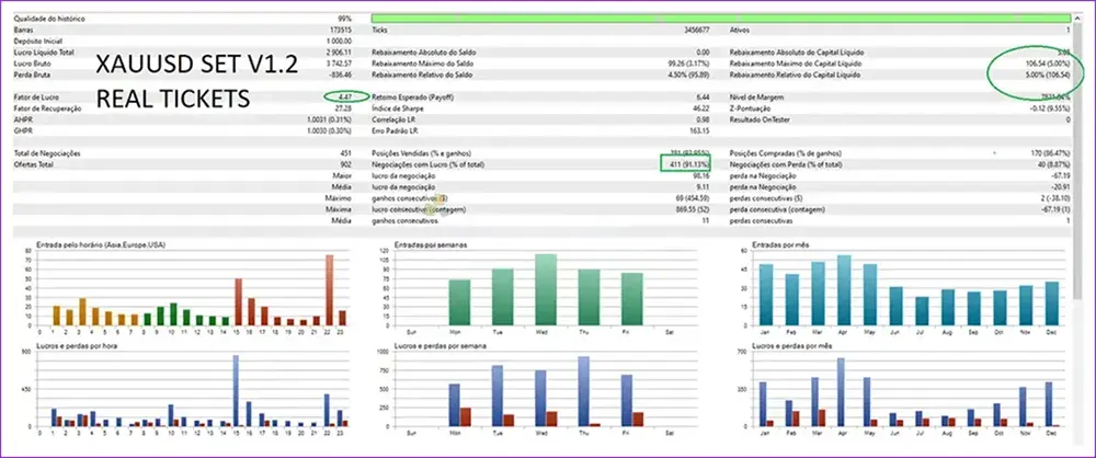 Edge Detector MT5 Backtest Report