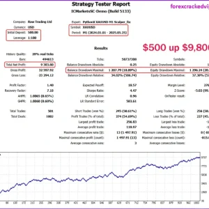 PythonX M1 Scalper XAUUSD MT5_5120 - Backtest Performance