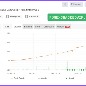 Alfa Advisor EA Forex MT4 Unlimited ( Build 1441+ ) Download - Image 2