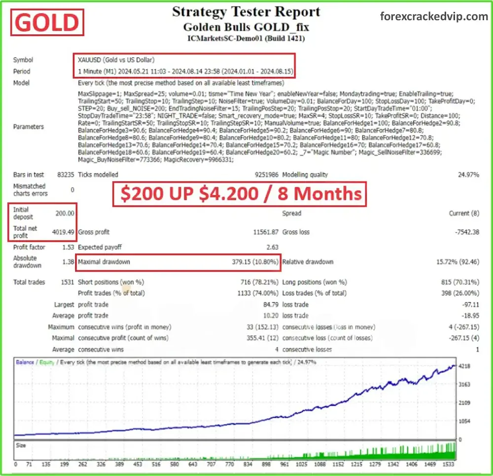 Golden Bulls GOLD MT4 Review