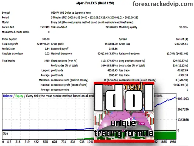 Idol EA MT4 Reviews