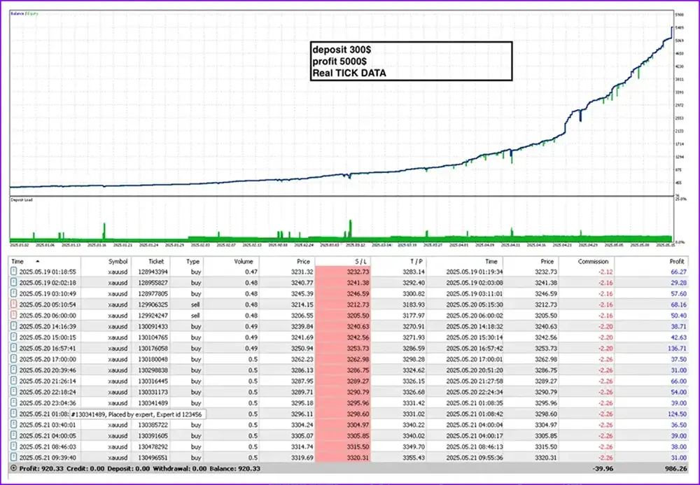 Edge Detector MT5 Backtest Report