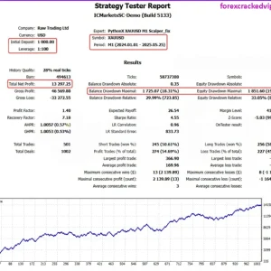 PythonX M1 Scalper XAUUSD MT5_5120 - Backtest Performance