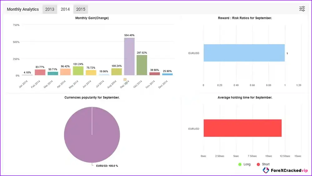 WayGrow EA MT4 - Myfxbook Results