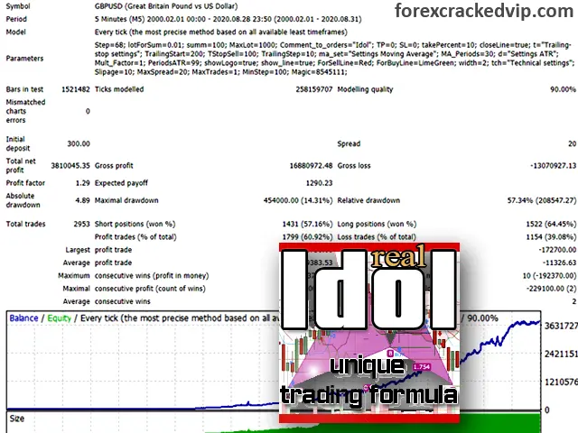 Idol EA MT4 v1.2 Reviews