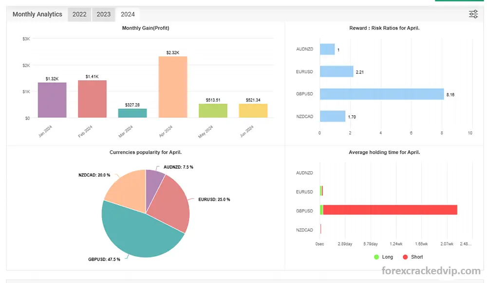 Swing VIP MT4 Performance verified on Myfxbook and similar monitoring platforms.