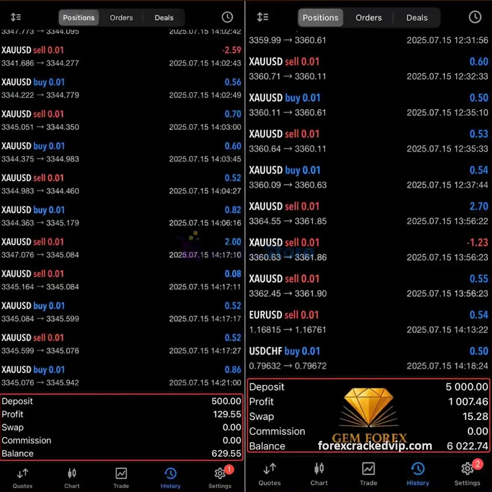 Gem Forex Scalper EA MT5 - Reviews