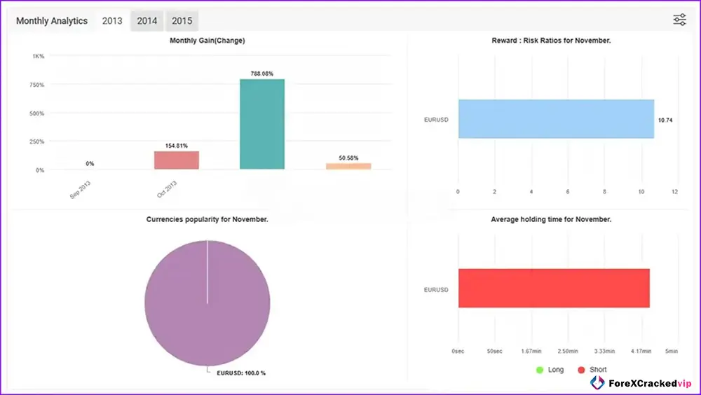 WayGrow EA MT4 - Myfxbook Results