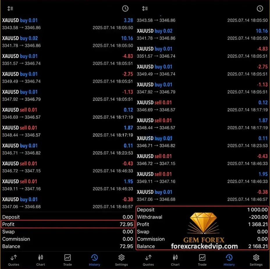 Gem Forex Scalper EA MT5 - Reviews