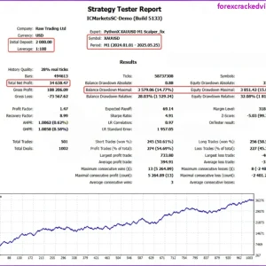 PythonX M1 Scalper XAUUSD MT5_5120 - Backtest Performance