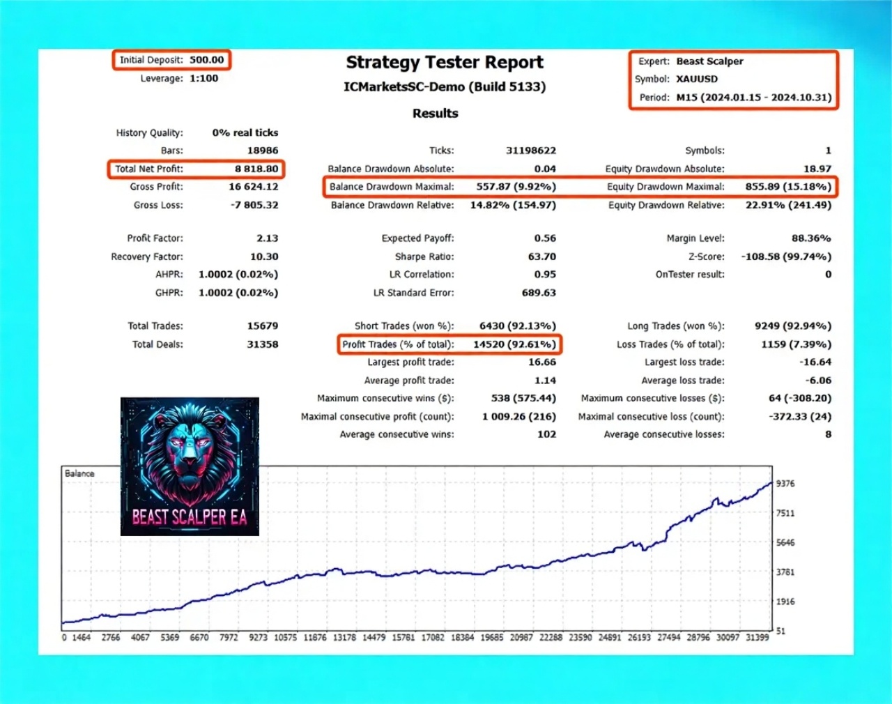 Beast Scalper EA MT5 Backtest Results