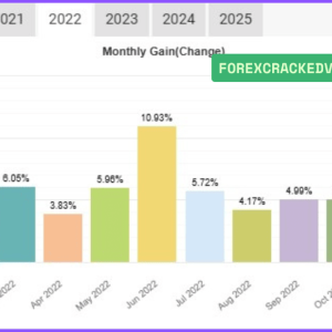 Alfa Advisor EA Forex MT4 Unlimited ( Build 1441+ ) Download - Image 5