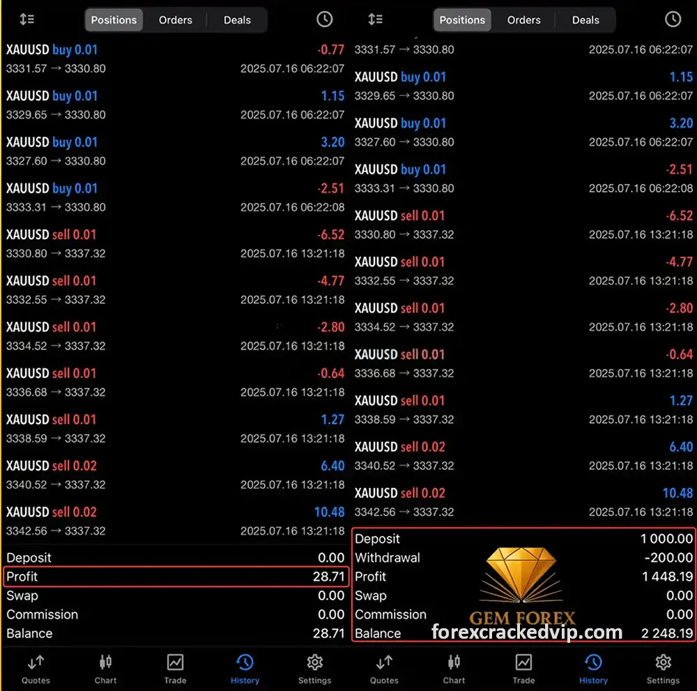 Gem Forex Scalper EA MT5 - Reviews