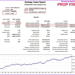 PythonX M1 Scalper XAUUSD MT5_5120 - Backtest Performance