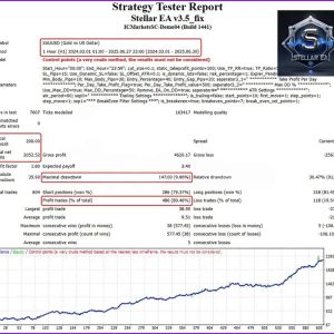 Stellar EA MT4 v3.9 with SetFiles (Unlimited) Download - Image 5