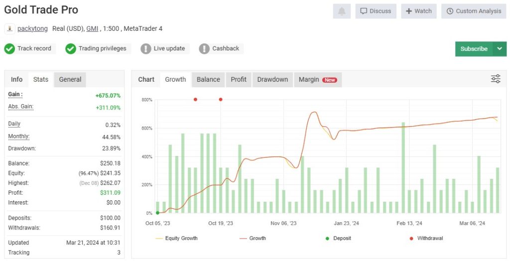 Gold Trade Pro EA Live Trading Results – Verified by MyfxBook 03