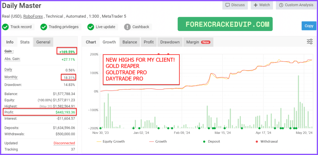 Gold Trade Pro EA Live Trading Results – Verified by MyfxBook