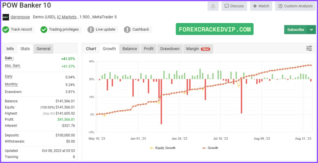 Pow Banker EA MT5 Verified Myfxbook Results 02