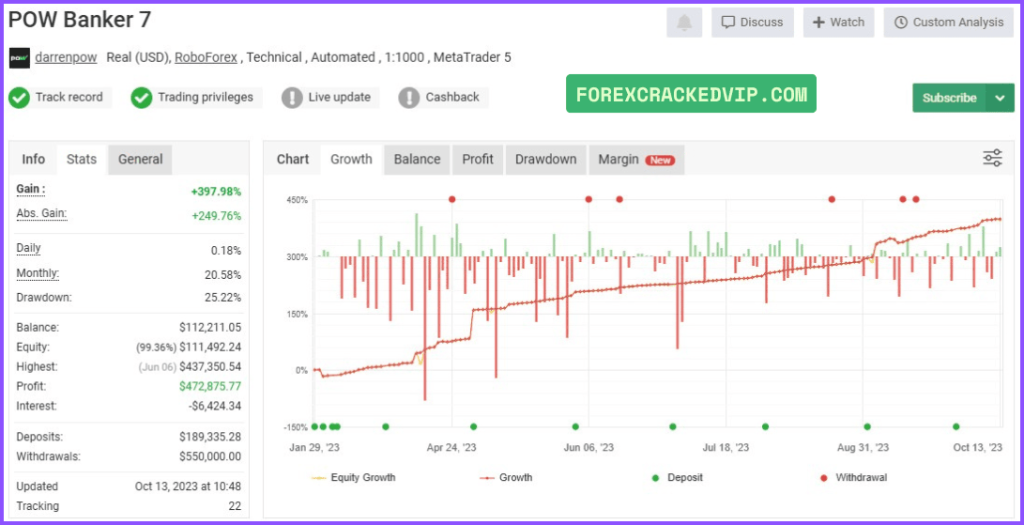 Pow Banker EA MT5 Verified Myfxbook Results