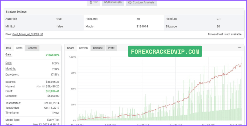 GoldMiner AI EA Verified Performance