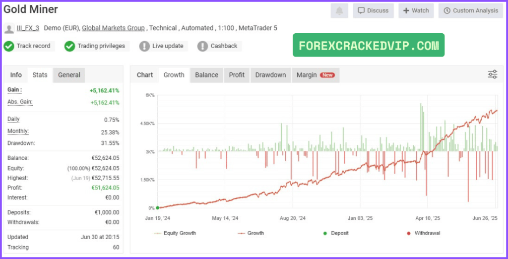 GoldMiner AI EA Verified Performance 04