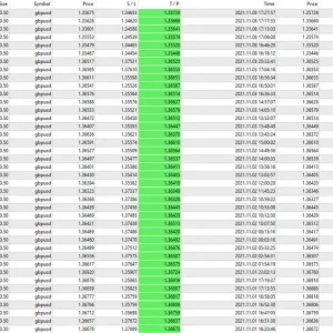 Scalper 2025 EA MT4 with Setfiles (Unlimited) Download - Image 3