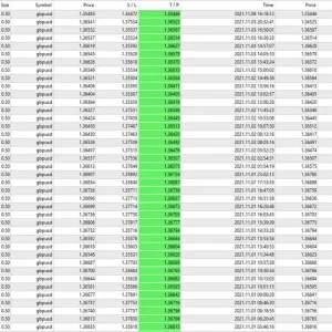 Scalper 2025 EA MT4 with Setfiles (Unlimited) Download - Image 4