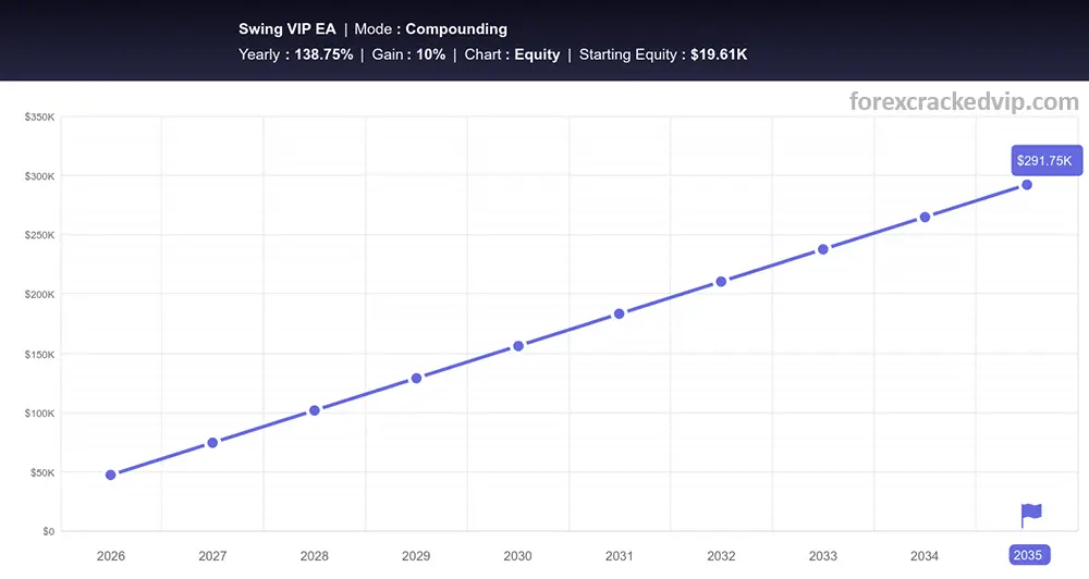 Swing VIP MT4 Performance verified on Myfxbook and similar monitoring platforms.