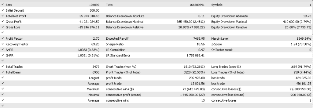 GoldenHour EA MT5 Backtest