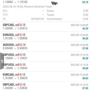 Golden Phoenix EA v5.0 MT4 + SetFiles (Build 1441+) Download - Image 2
