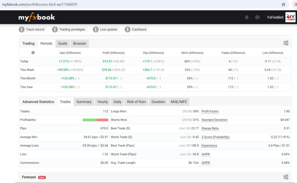 Gold Uno Bot MT5 – Verified Myfxbook Results 02