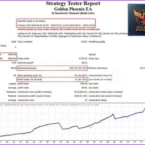 Golden Phoenix EA v5.0 MT4 + SetFiles (Build 1441+) Download - Image 3