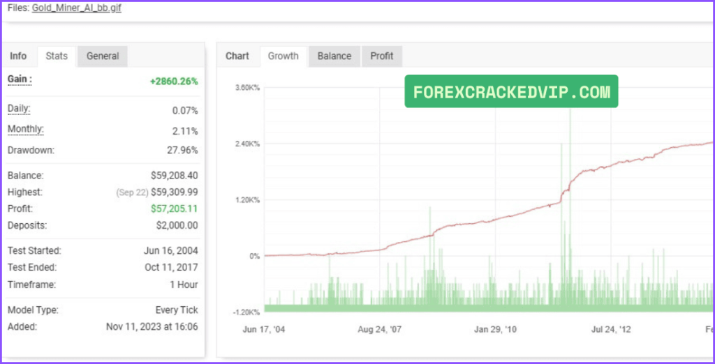 GoldMiner AI EA Verified Performance 02
