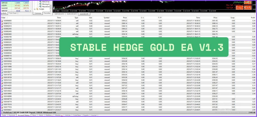 Stable Hedge Gold EA v1.3 ReviewsÂ