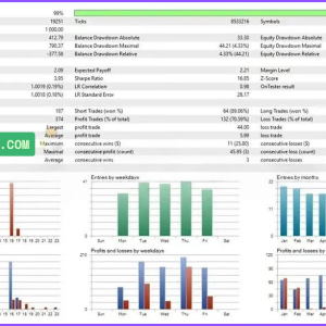 US30-GEN AI EA MT4 with SetFiles (Platform build 1441+) Download - Image 2