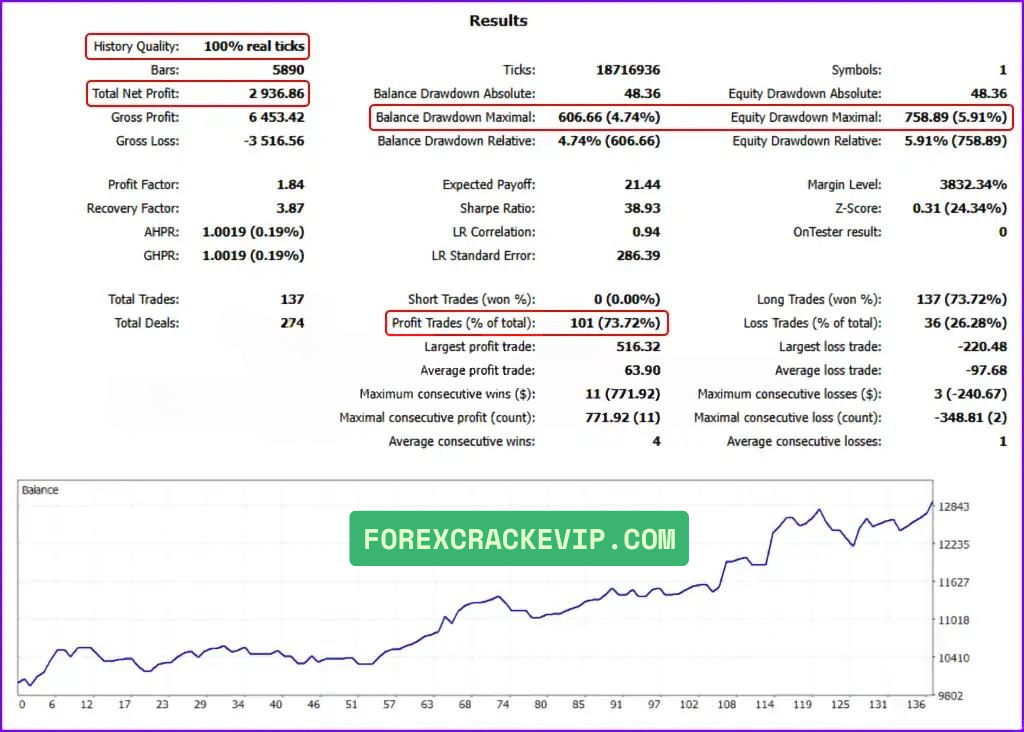 US30-GEN AI EA Backtest Reviews
