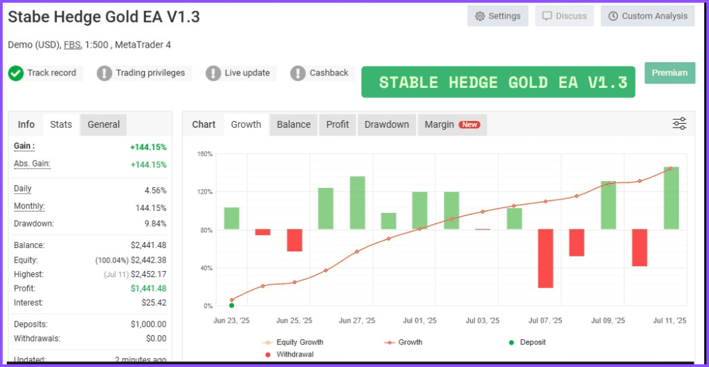 Stable Hedge Gold EA - Myfxbook Verified Performance