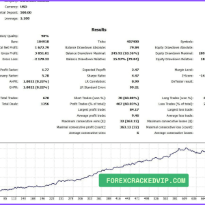 Gold Uno Bot MT5 v4 (Original version) Download - Image 2