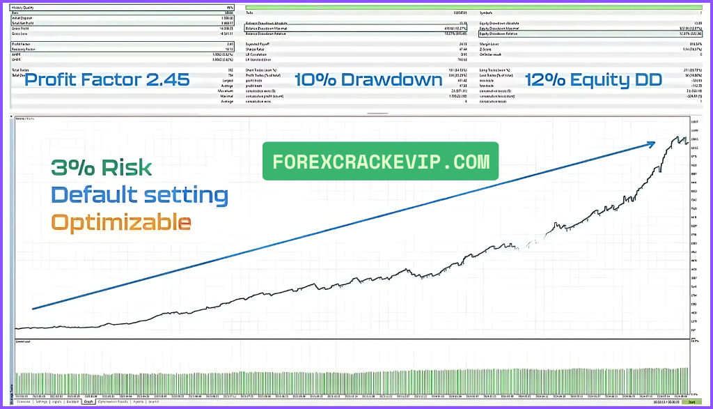 US30-GEN AI EA Backtest Reviews 02