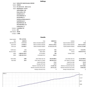 PythonX M1 Hybrid Breakout EURUSD - backtests