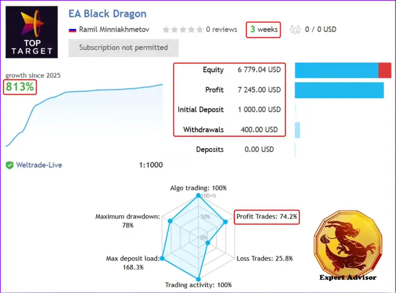 EA Black Dragon for MT4 & MT5